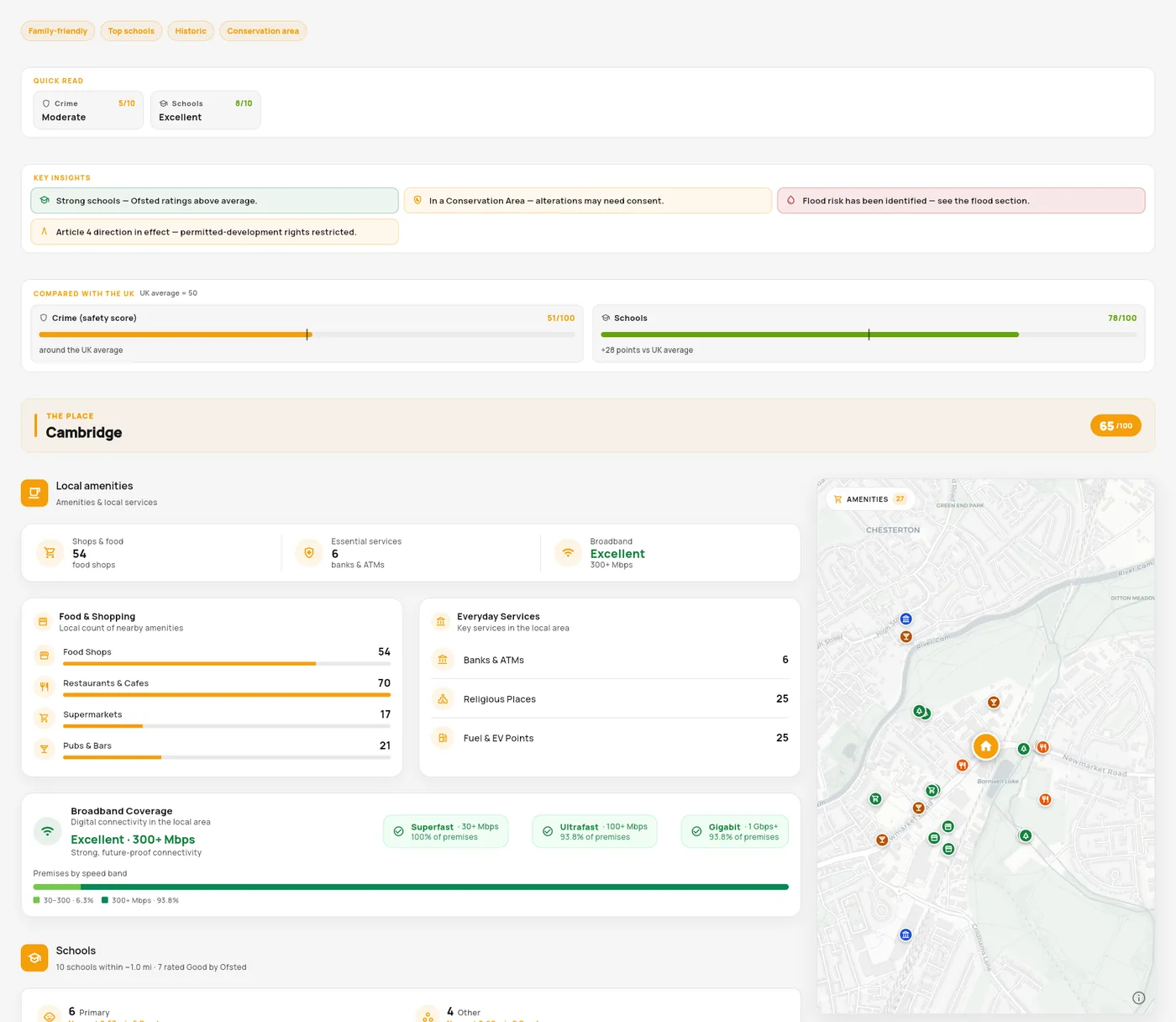 An AreaSense area report for Cambridge showing a place score, safety and schools ratings, local amenities and a map.